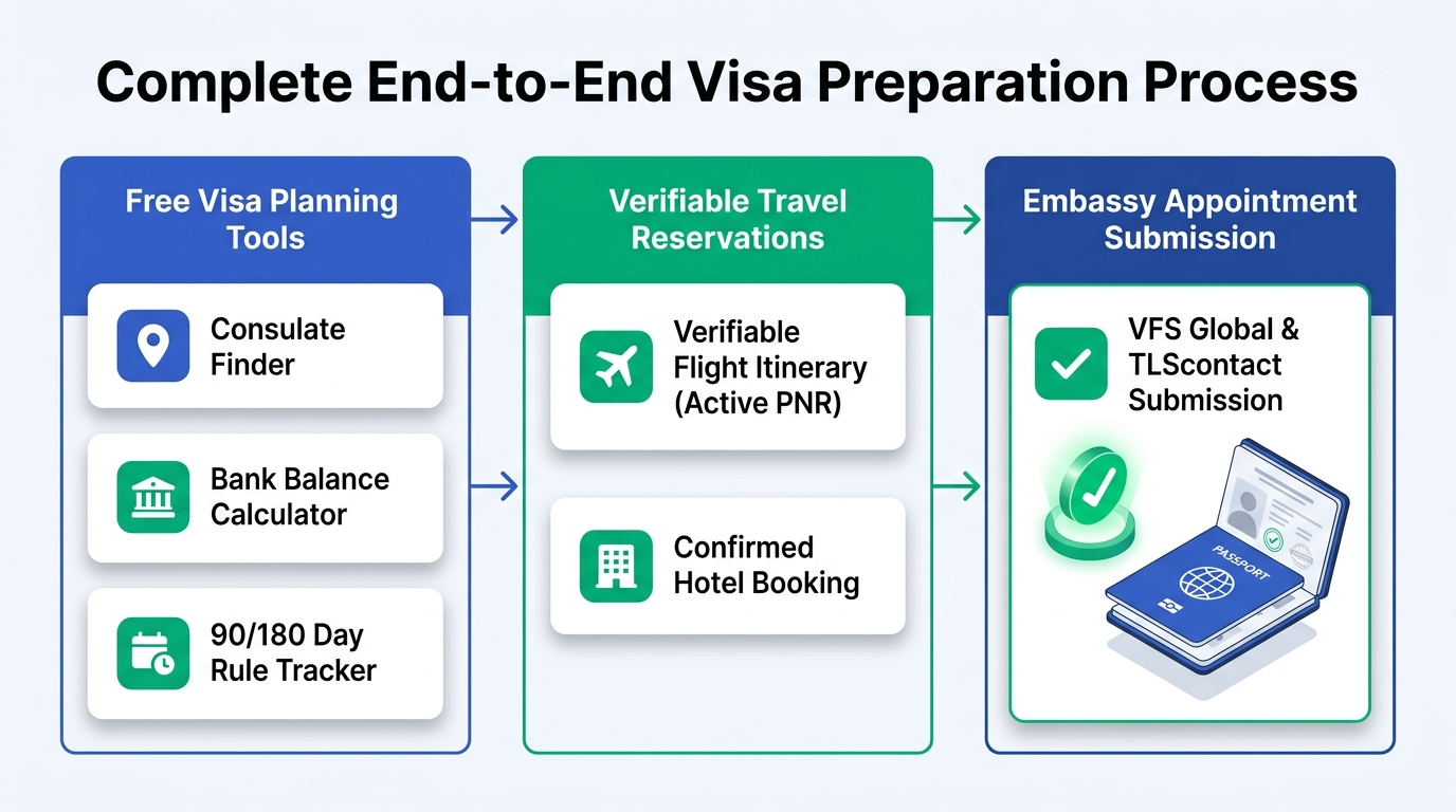 2026 Embassy Visa Calculators, Stay Trackers, and Nomad Planning Tools Matrix